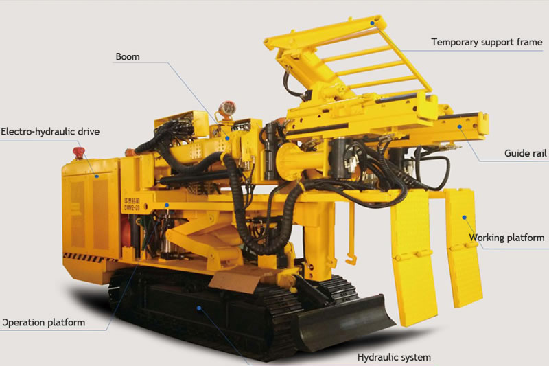 Hydraulic Bolting Jumbo for Coal Mine CMM2-33